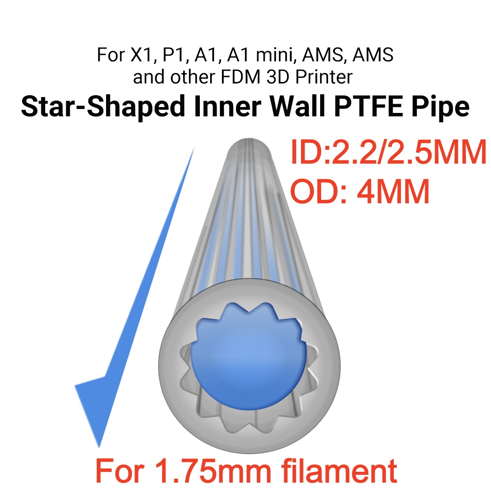 Star-Shape PTFE Tube Filament  - đánh giá và giá Ptfe Tape Thread